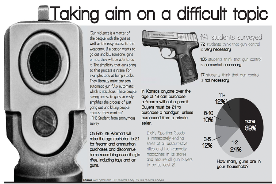 Students+discuss+viewpoints+on+gun+regulations