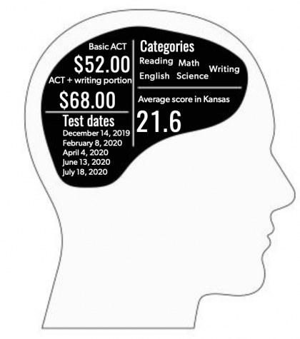 ACT adopts new testing policies