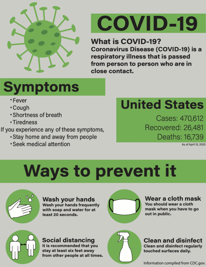 This graphic contains information about COVID-19 .