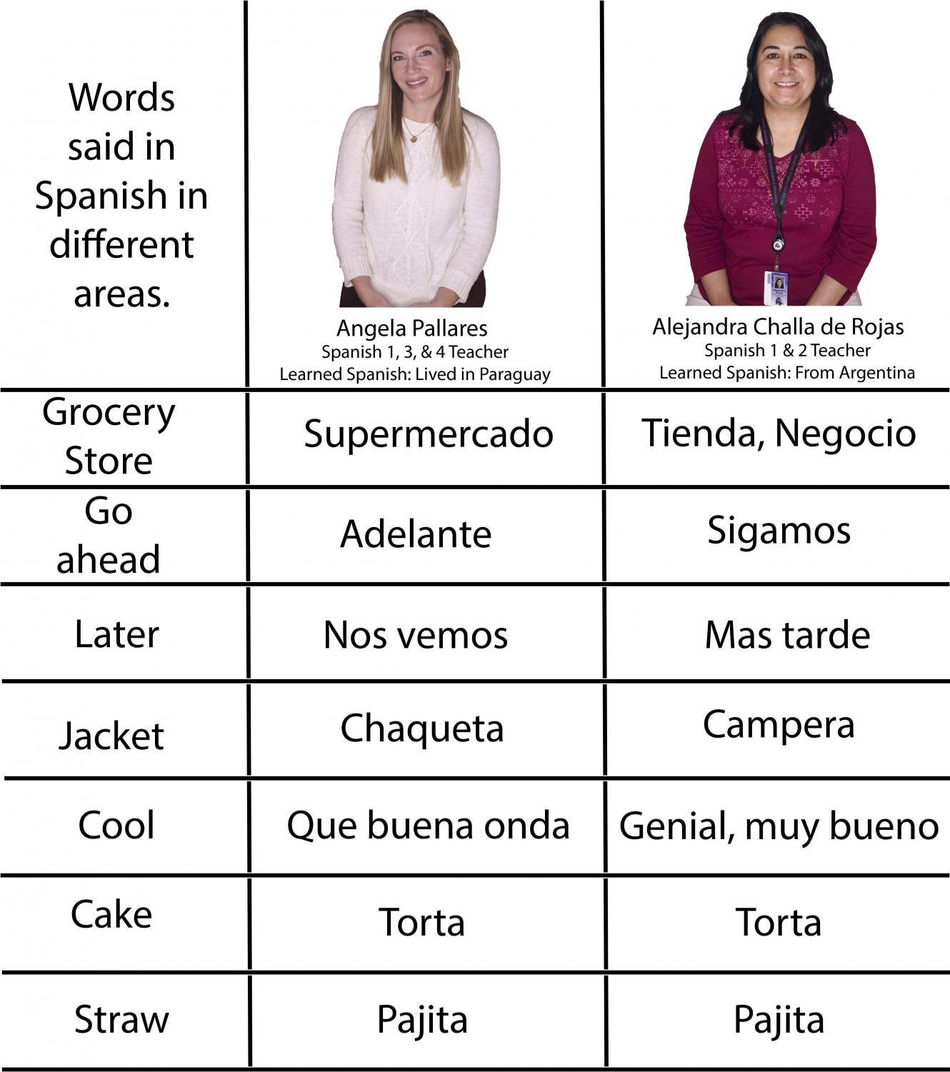 English As A Second Language Worksheets Free For Spanish Speakers