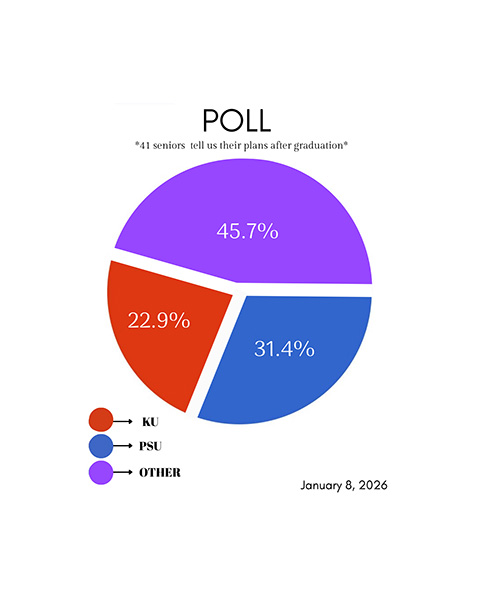 new senior poll